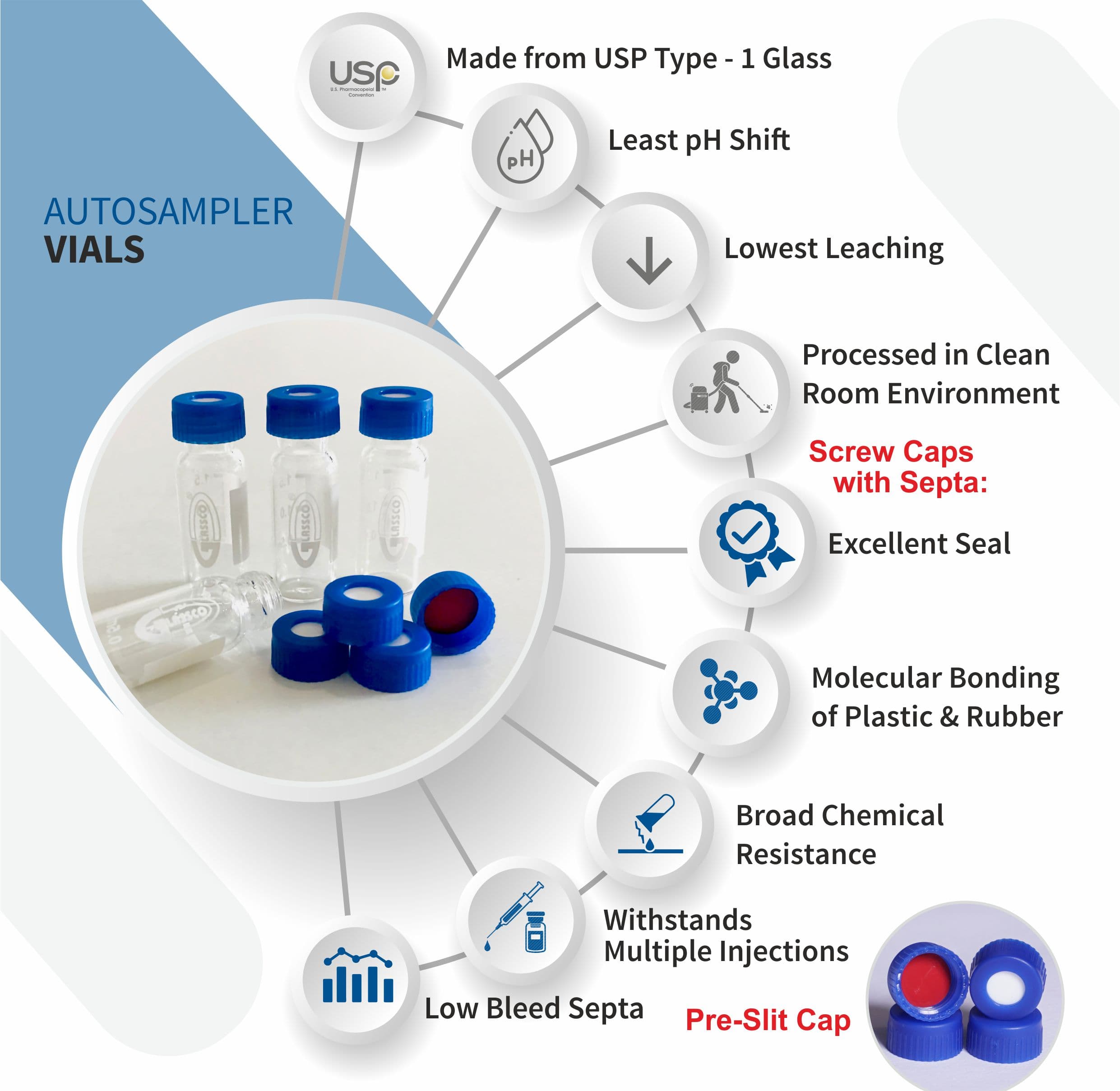 flat base analytical HPLC vials